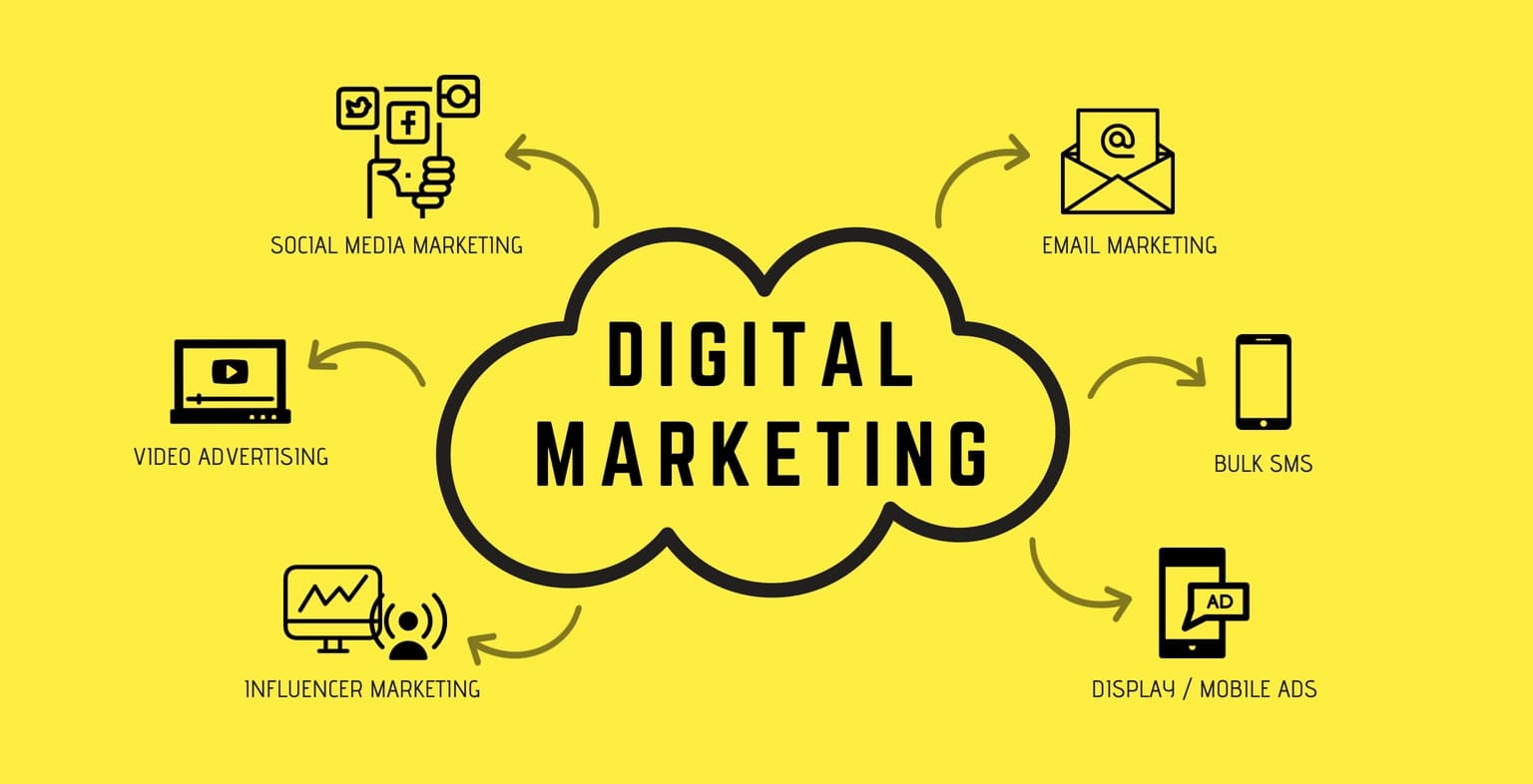 Digital Marketing: Pengertian, Jenis, dan Manfaatnya Bagi Sebuah Bisnis