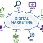 Apa Itu Digital Marketing? Berikut Ini Termasuk Dalam Kelebihan, Jenis, Dan Contohnya
