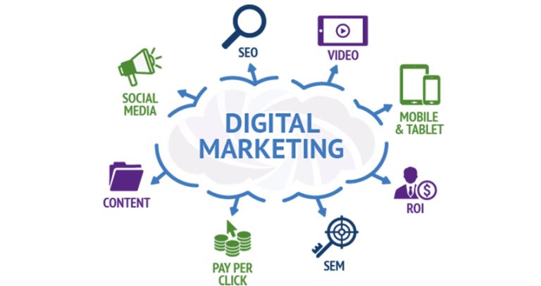 Apa Itu Digital Marketing? Berikut Ini Termasuk Dalam Kelebihan, Jenis, Dan Contohnya