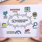 SEM-Search Engine Marketing