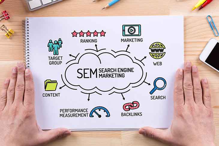 Sem Search Engine Marketing