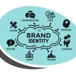 5 Cara Membentuk Brand Identity Kuat bagi Bisnis Anda