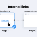 Panduan Lengkap Membuat Struktur Heading Dan Internal Linking Yang Baik