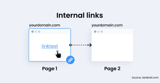 Panduan Lengkap Membuat Struktur Heading Dan Internal Linking Yang Baik