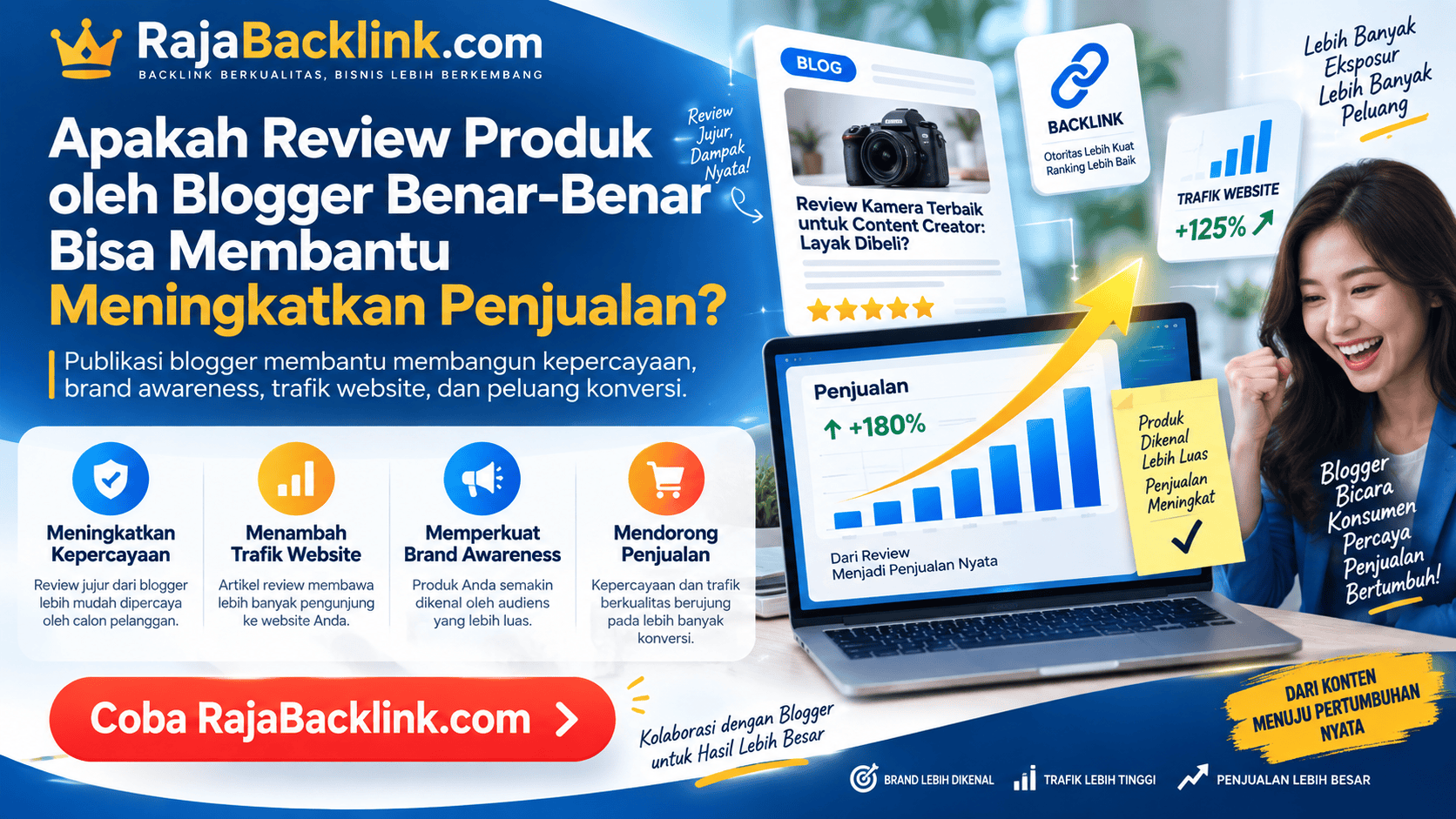 review produk